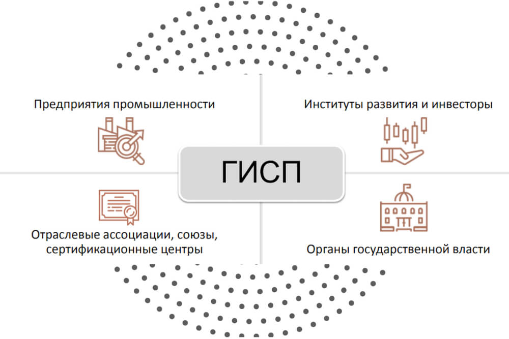 Диаграмма ключевых участников системы ГИСП
